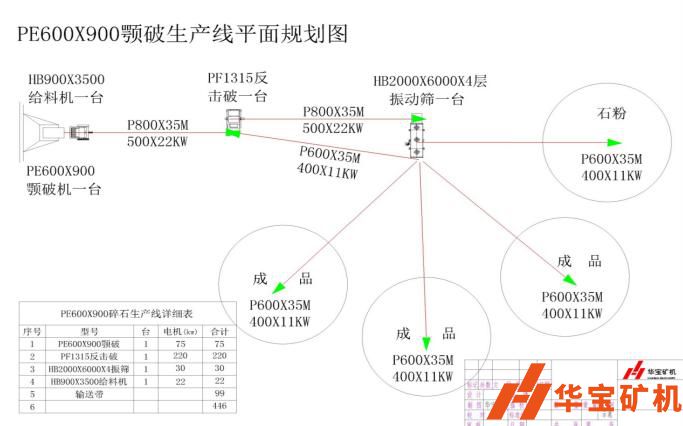 湖南郴州市臨武縣順發(fā)石場月產(chǎn)80000噸項(xiàng)目