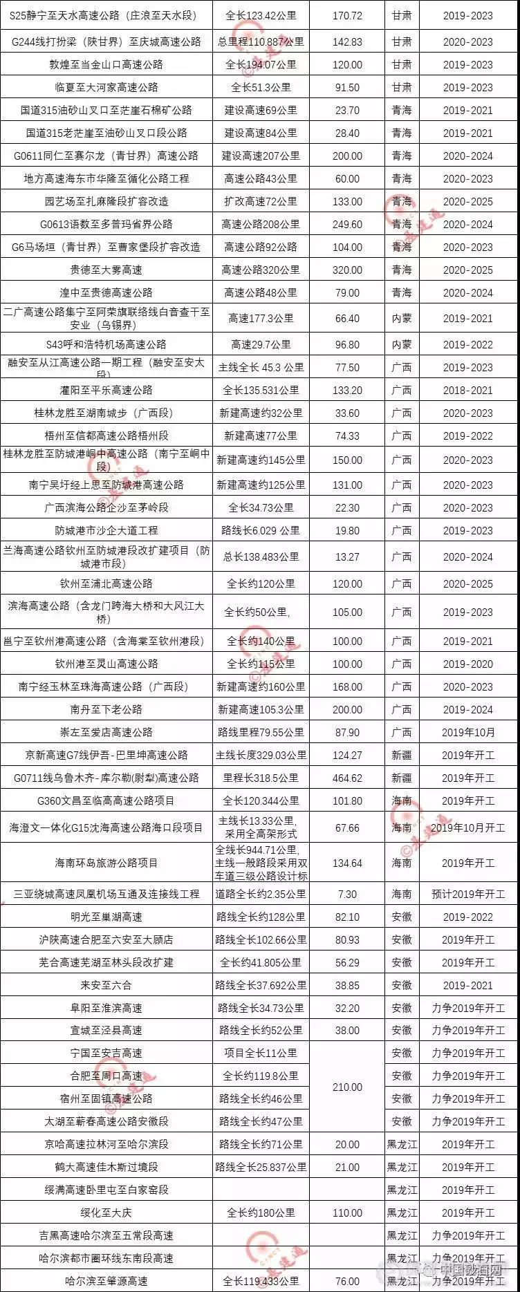 超20000億基建浪潮，砂石行業(yè)又進(jìn)入一輪狂熱期！