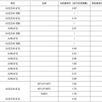 【上漲】大理巖增加0.83元/方！廣東韶關(guān)公布采礦權(quán)出讓收益市場(chǎng)基準(zhǔn)價(jià)征求意見(jiàn)稿